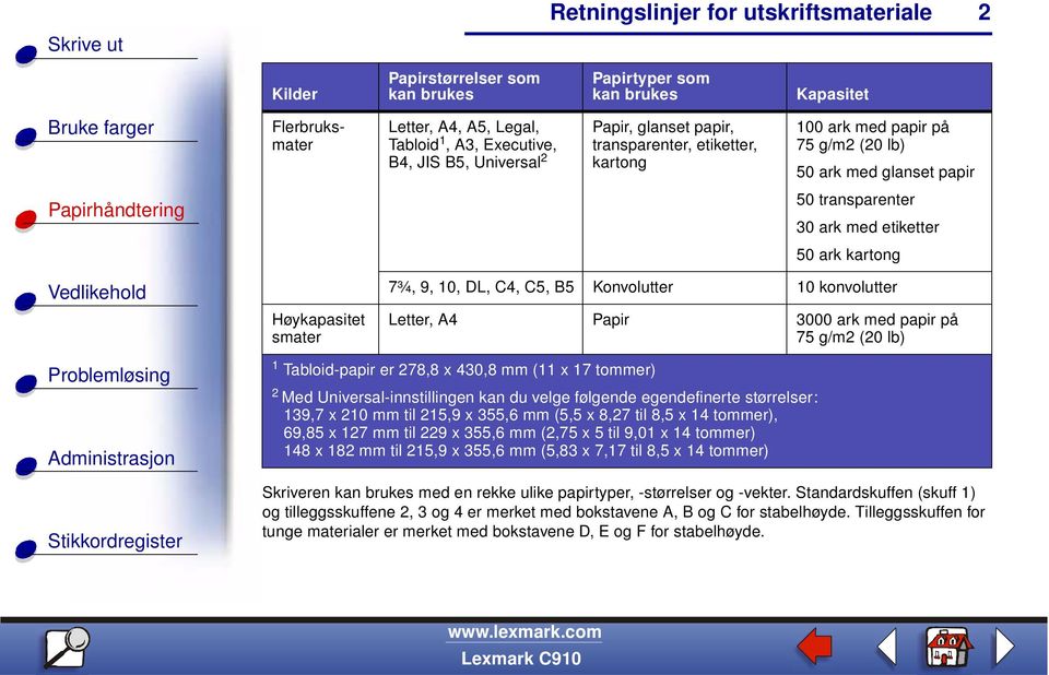 Konvolutter 10 konvolutter Letter, A4 Papir 3000 ark med papir på 75 g/m2 (20 lb) 1 Tabloid-papir er 278,8 x 430,8 mm (11 x 17 tommer) 2 Med Universal-innstillingen kan du velge følgende