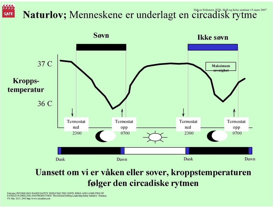 kroppstemperaturen følger den circadiske rytmen Fritt etter; PHYSIOLOGY-BASED SAFETY REDUCING THE COSTS, RISKS AND LIABILITIES