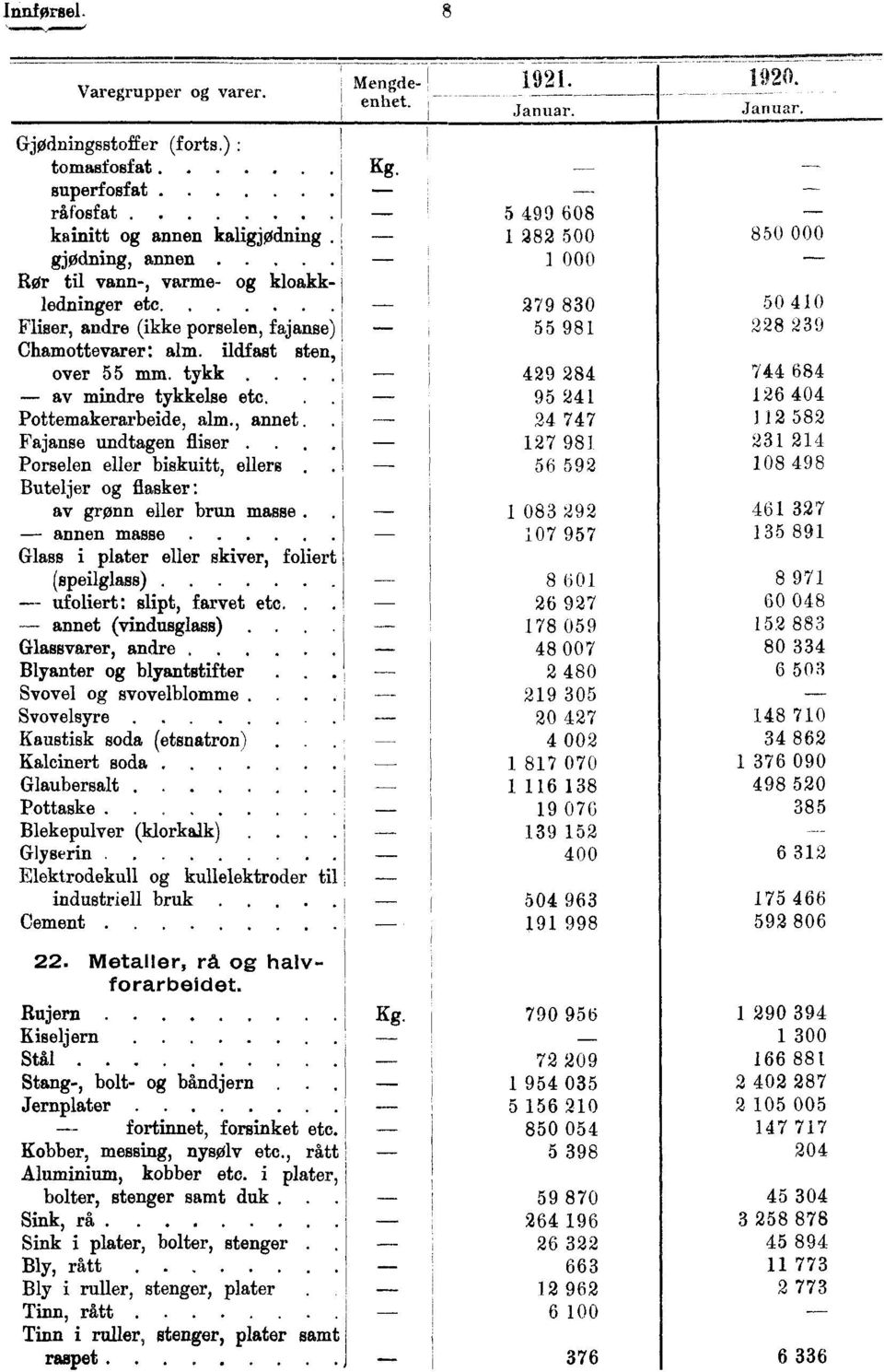 .. av mindre tykkelse etc... Pottemakerarbeide, alm., annet.. Fajanse undtagen fliser.. Porselen eller biskuitt, ellers Buteljer og flasker: av grønn eller brun masse. annen masse.