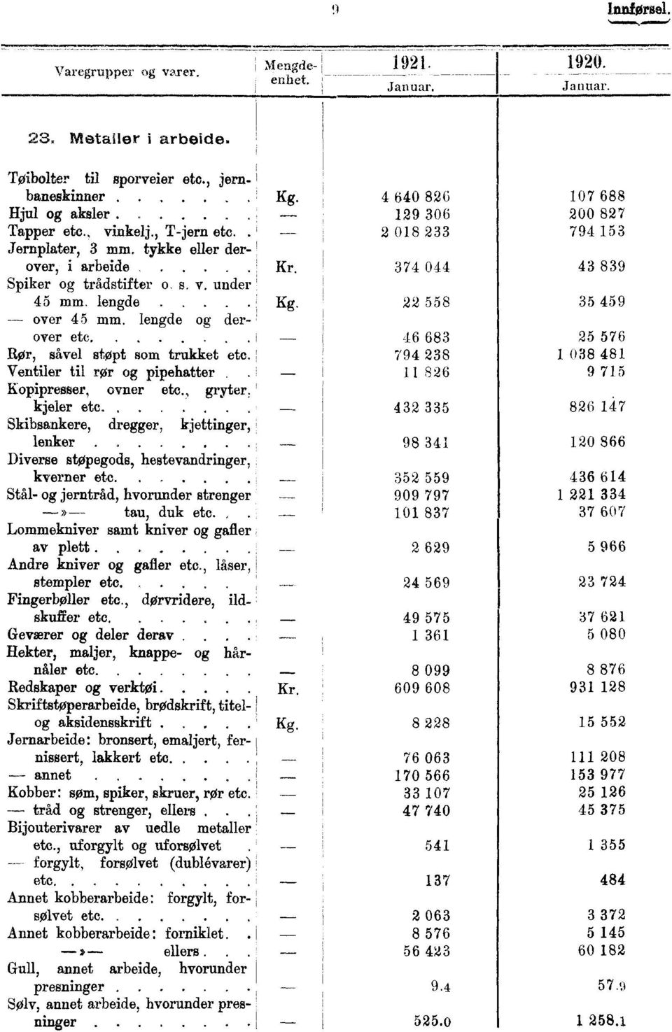 ...... Rør, såvel stopt som trukket etc. Ventiler til ror og pipehatter.. Kopipresser, ovner etc., gryter, kjeler etc....... Skibsankere, dregger, kjettinger, lenker.