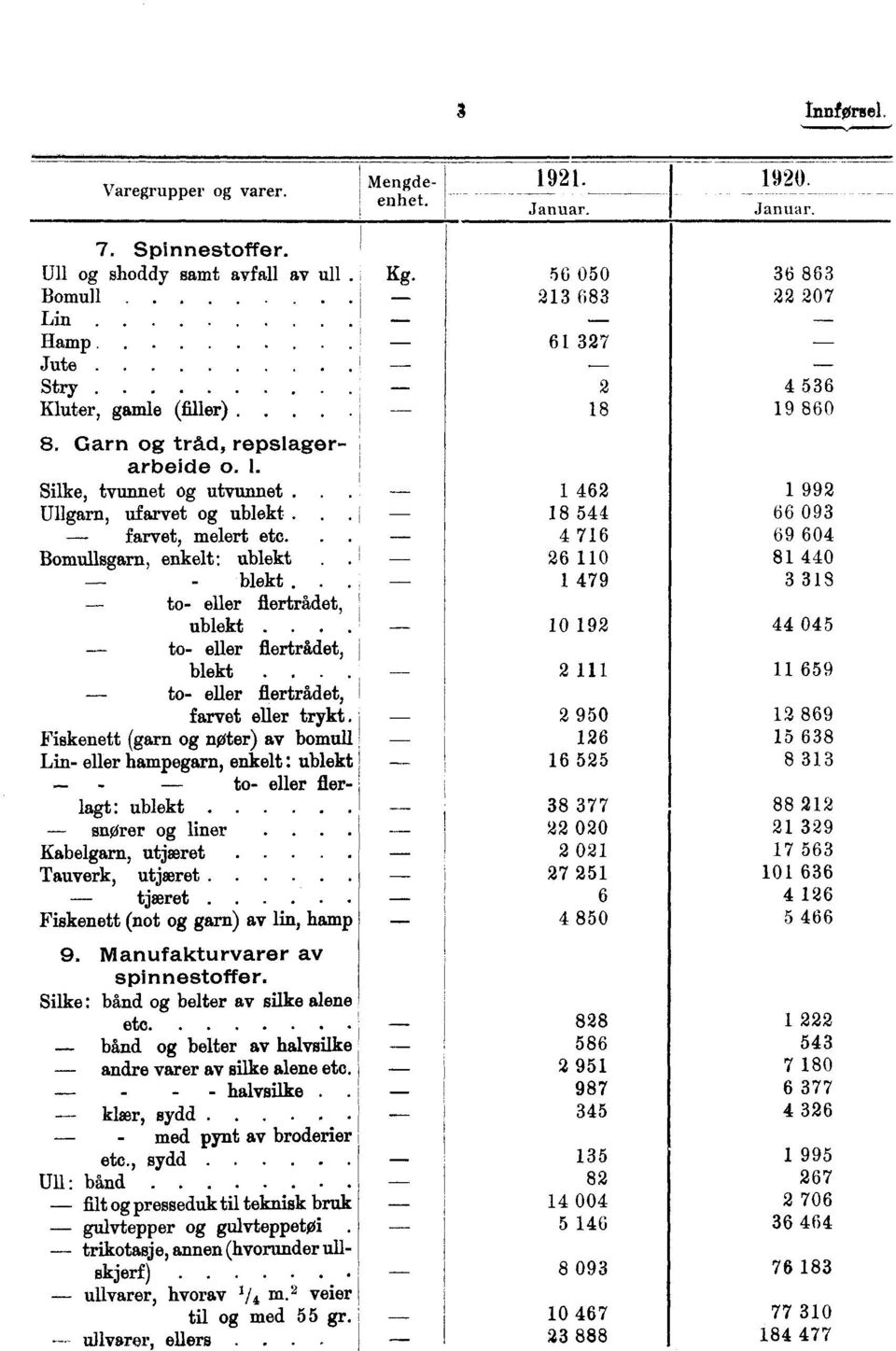 .. to- eller flertrådet, blekt... to- eller flertrådet, farvet eller trykt.