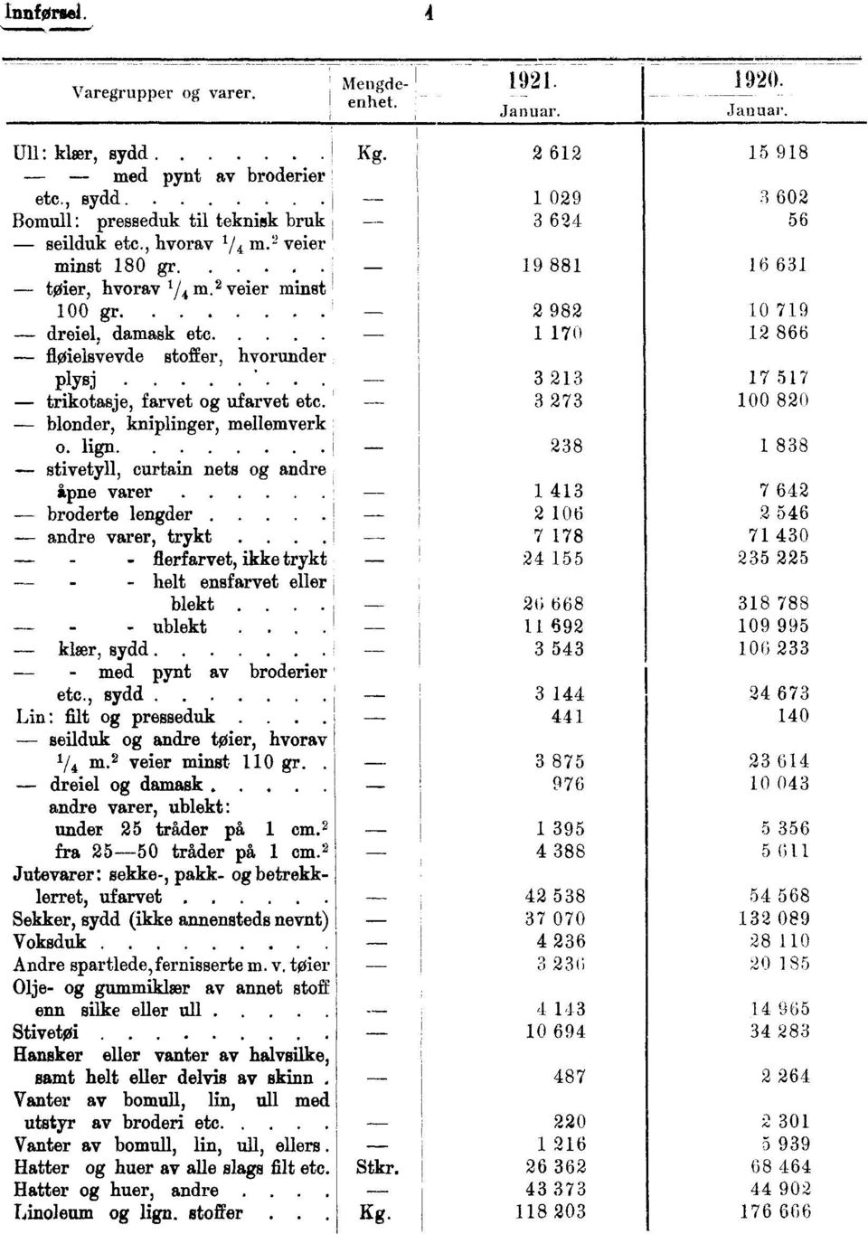 ... 1 170 12 866 - floielsvevde stoffer, hvorunder plysj trikotasje, farvet og ufarvet etc blonder, kniplinger, mellemverk o. lign.