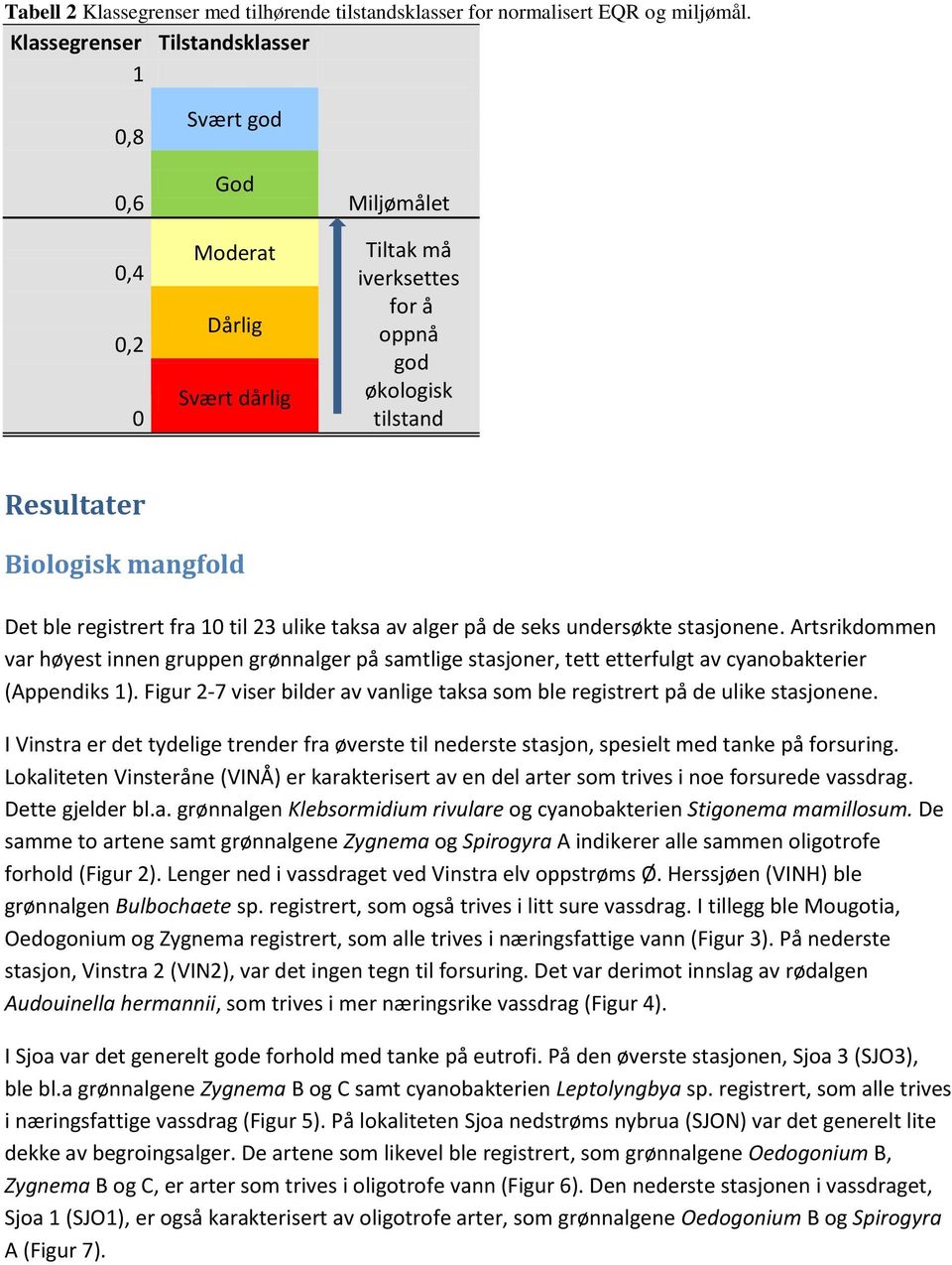 registrert fra 10 til 23 ulike taksa av alger på de seks undersøkte stasjonene.