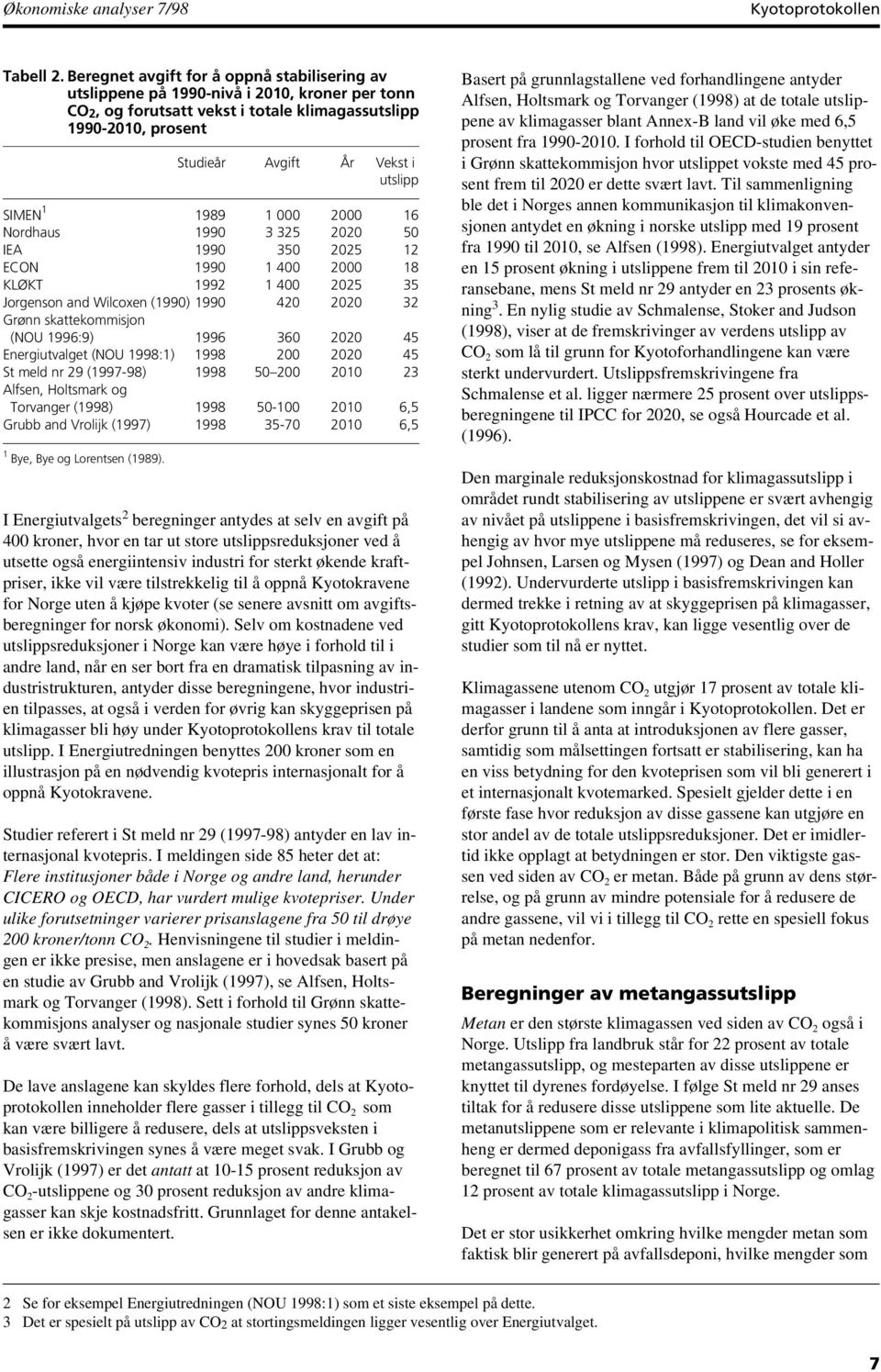 SIMEN 1 1989 1 000 2000 16 Nordhaus 1990 3 325 2020 50 IEA 1990 350 2025 12 ECON 1990 1 400 2000 18 KLØKT 1992 1 400 2025 35 Jorgenson and Wilcoxen (1990) 1990 420 2020 32 Grønn skattekommisjon (NOU