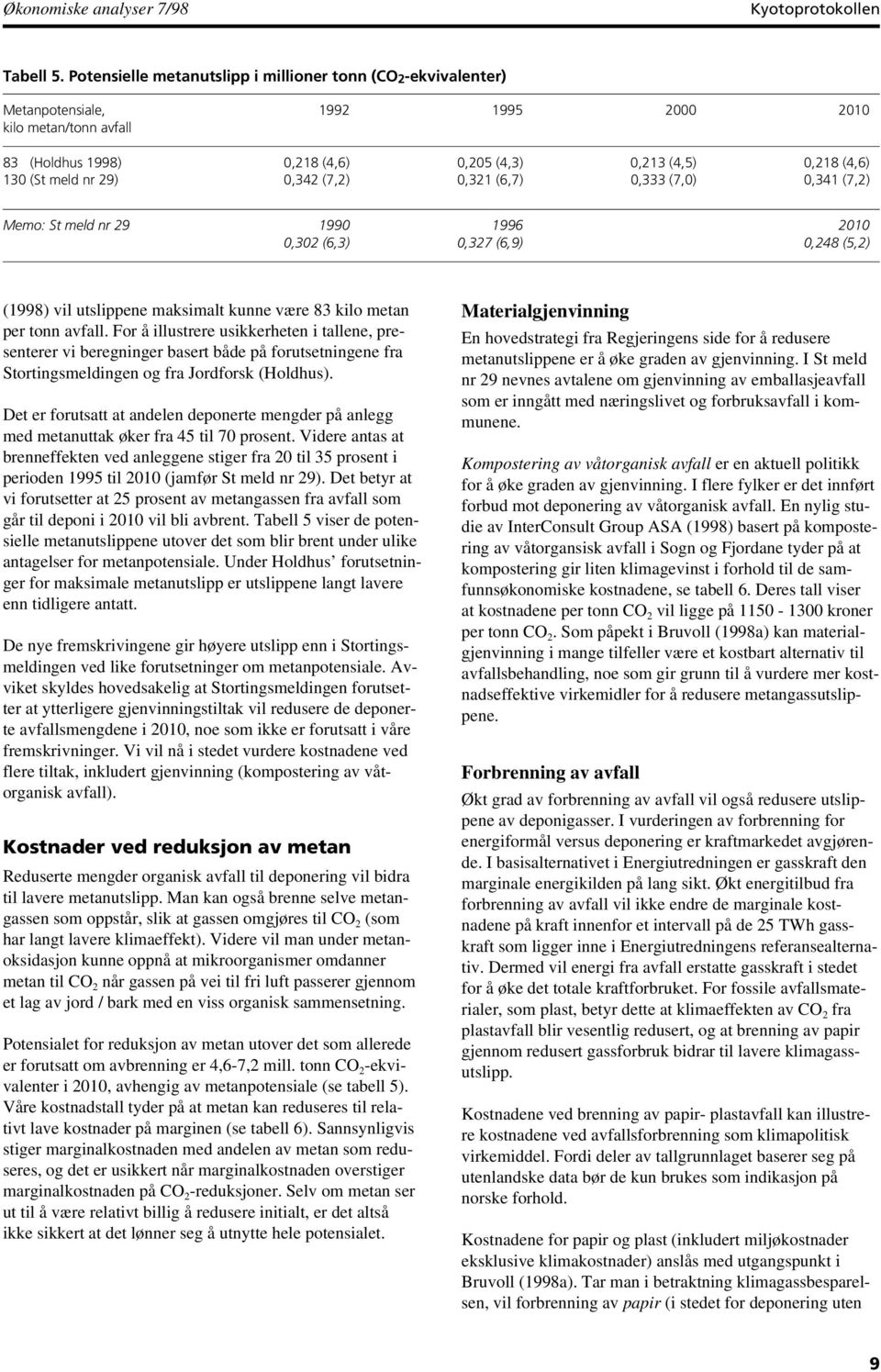 meld nr 29) 0,342 (7,2) 0,321 (6,7) 0,333 (7,0) 0,341 (7,2) Memo: St meld nr 29 1990 1996 2010 0,302 (6,3) 0,327 (6,9) 0,248 (5,2) (1998) vil utslippene maksimalt kunne være 83 kilo metan per tonn
