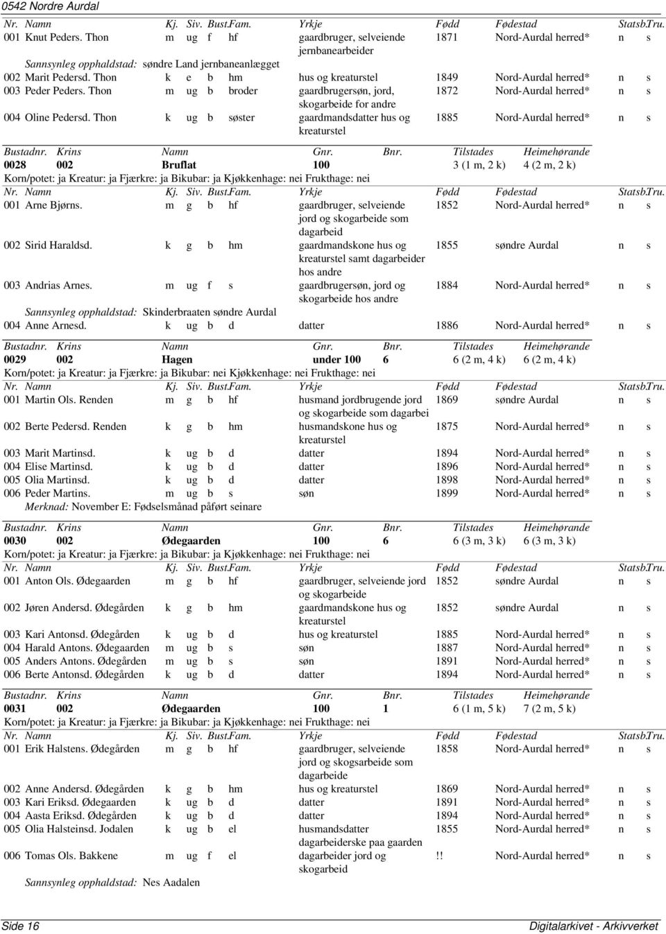 Thon k ug b søster gaardmandsdatter hus og kreaturstel 1885 Nord-Aurdal n s 0028 002 Bruflat 100 3 (1 m, 2 k) 4 (2 m, 2 k) Korn/potet: ja Kreatur: ja Fjærkre: ja Bikubar: ja Kjøkkenhage: nei