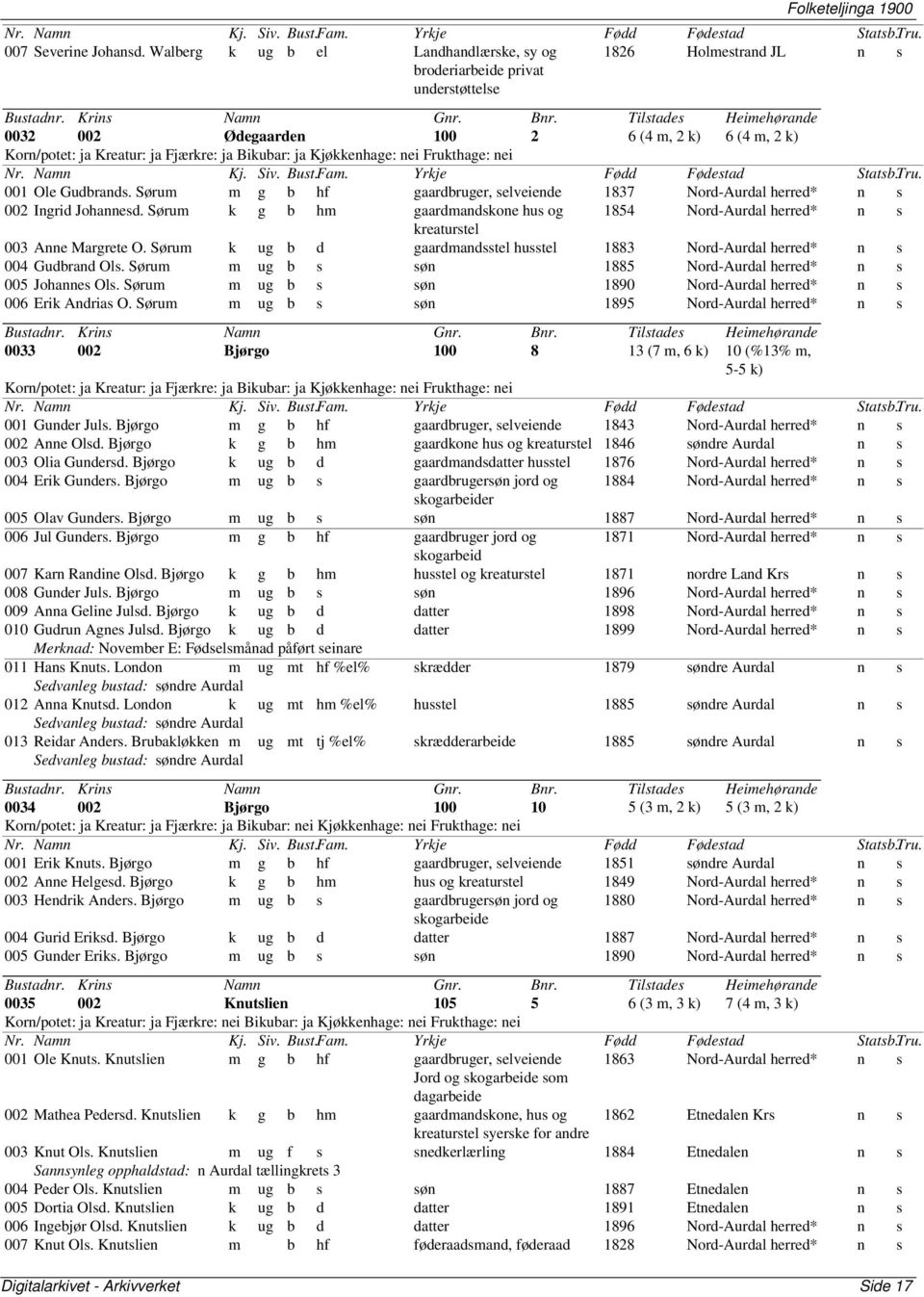 Bikubar: ja Kjøkkenhage: nei Frukthage: nei 001 Ole Gudbrands. Sørum m g b hf gaardbruger, selveiende 1837 Nord-Aurdal n s 002 Ingrid Johannesd.