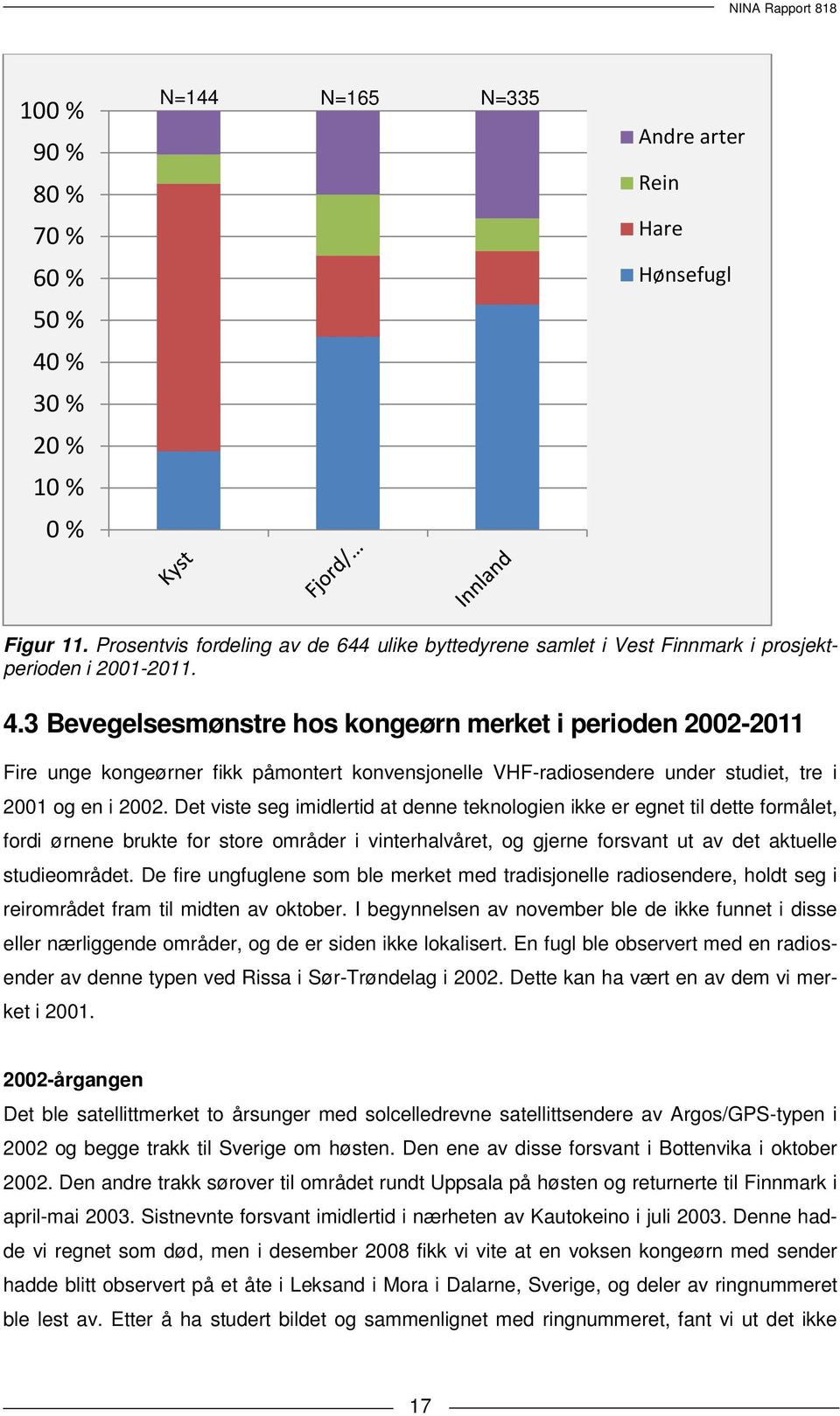 3 Bevegelsesmønstre hos kongeørn merket i perioden 2002-2011 Fire unge kongeørner fikk påmontert konvensjonelle VHF-radiosendere under studiet, tre i 2001 og en i 2002.