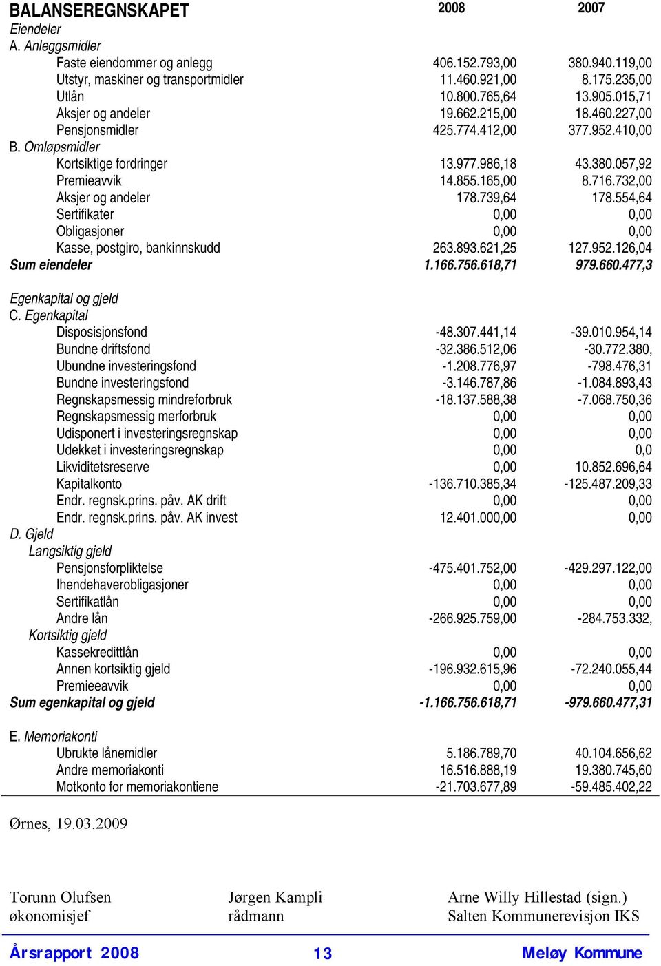 716.732,00 Aksjer og andeler 178.739,64 178.554,64 Sertifikater 0,00 0,00 Obligasjoner 0,00 0,00 Kasse, postgiro, bankinnskudd 263.893.621,25 127.952.126,04 Sum eiendeler 1.166.756.618,71 979.660.