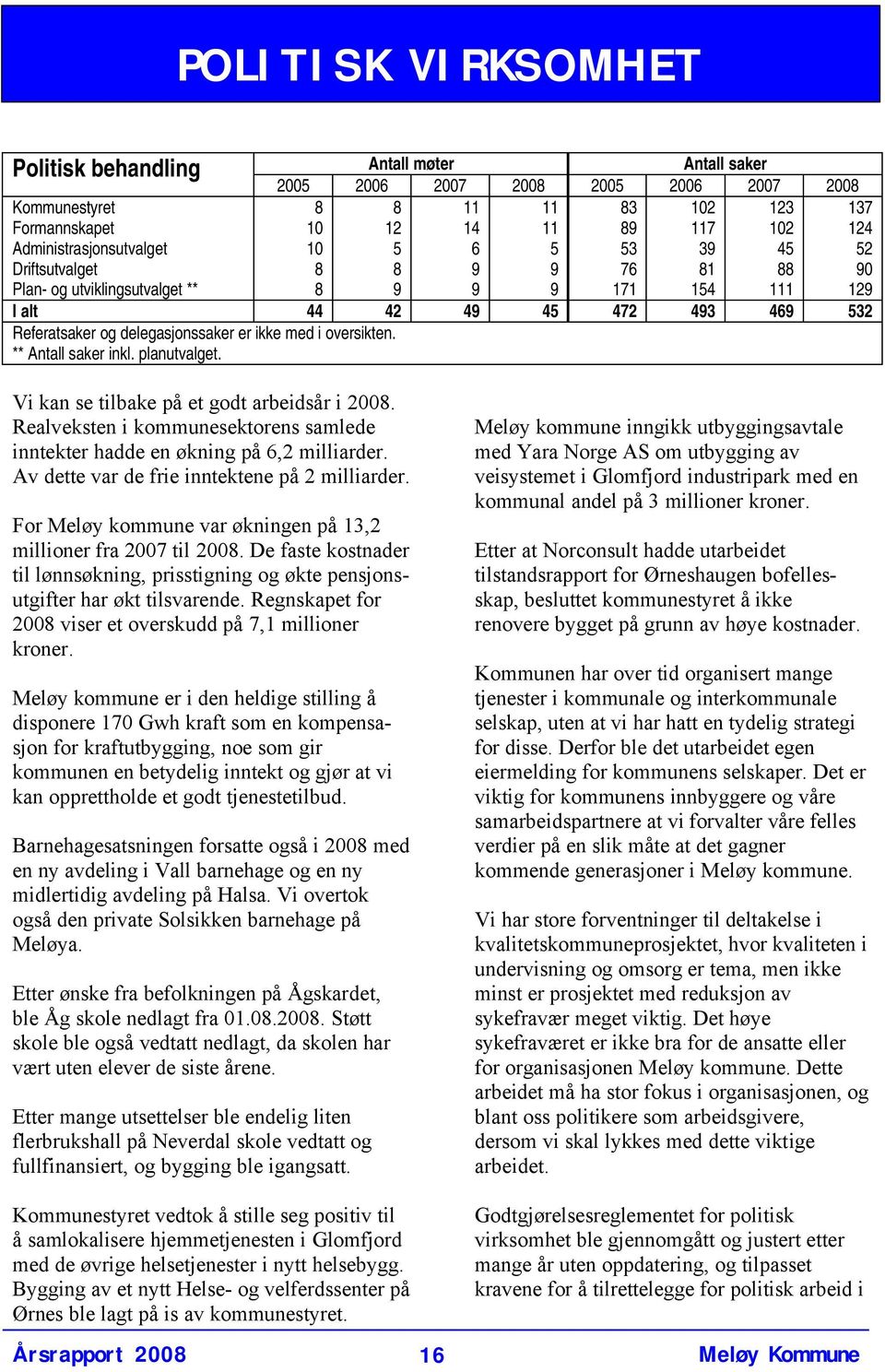 delegasjonssaker er ikke med i oversikten. ** Antall saker inkl. planutvalget. Vi kan se tilbake på et godt arbeidsår i 2008.