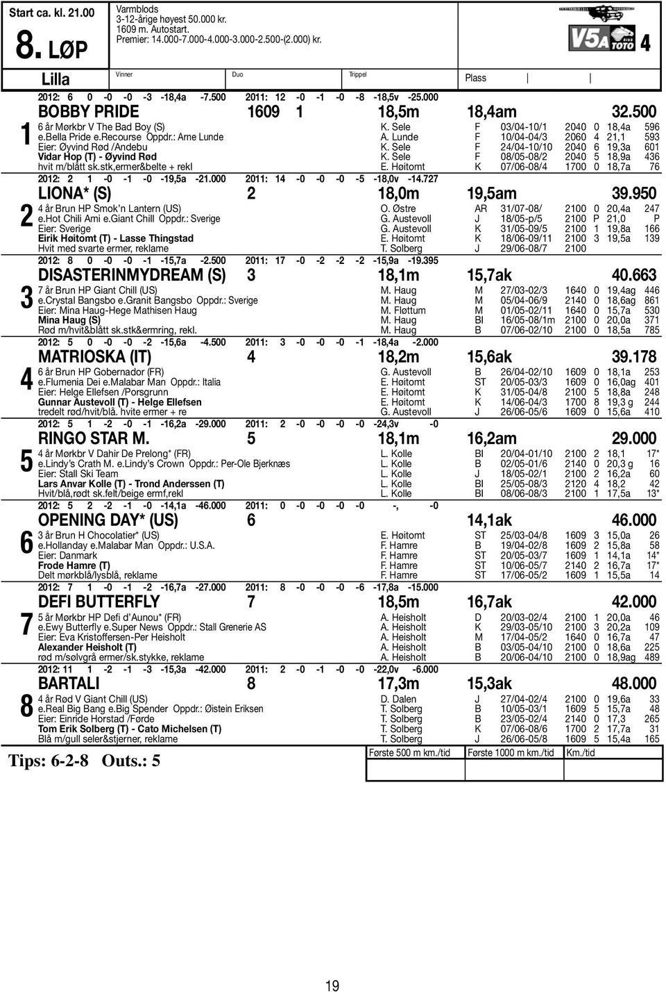 stk,ermer&belte + rekl 0: -0 - -0-9,a -.000 0: -0-0 -0 - -8,0v -.77 K. Sele F 0/0-0/ 00 0 8,a 96 A. Lunde F 0/0-0/ 060, 9 K. Sele F /0-0/0 00 6 9,a 60 K. Sele F 08/0-08/ 00 8,9a 6 E.