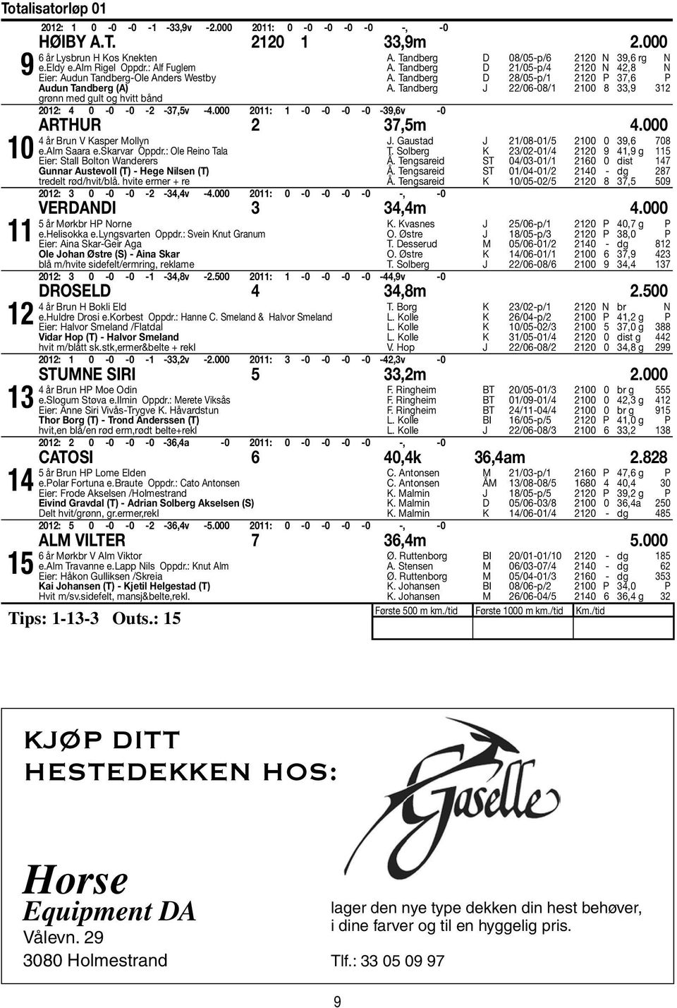 Tandberg D /0-p/ 0 N,8 N A. Tandberg D 8/0-p/ 0 P 7,6 P A. Tandberg J /06-08/ 00 8,9 Arthur 7,m.000 år Brun V Kasper Mollyn e.alm Saara e.skarvar Oppdr.