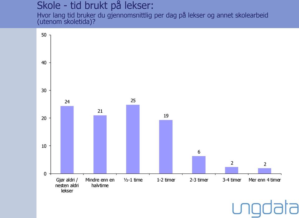 skoletida)?