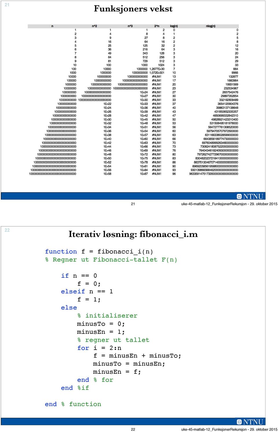 m function f = fibonacci_i(n) % Regner ut Fibonacci-tallet F(n) if n == 0 f = 0; if n == 1 f = 1; %