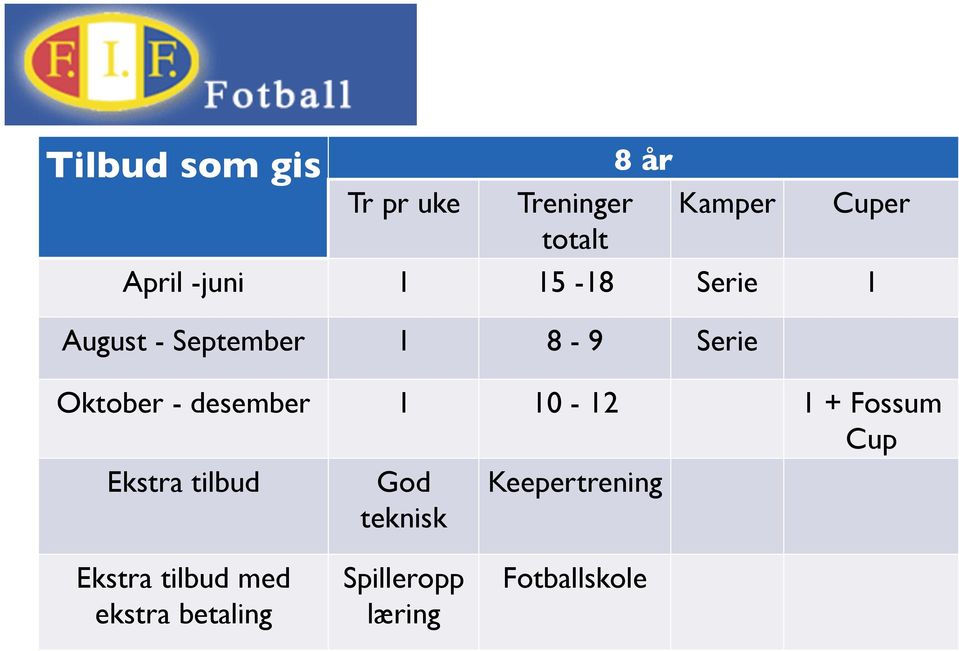 desember 1 10-12 1 + Fossum Cup Ekstra tilbud God teknisk