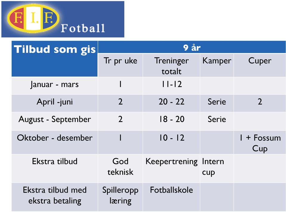 Oktober - desember 1 10-12 1 + Fossum Cup Ekstra tilbud God teknisk