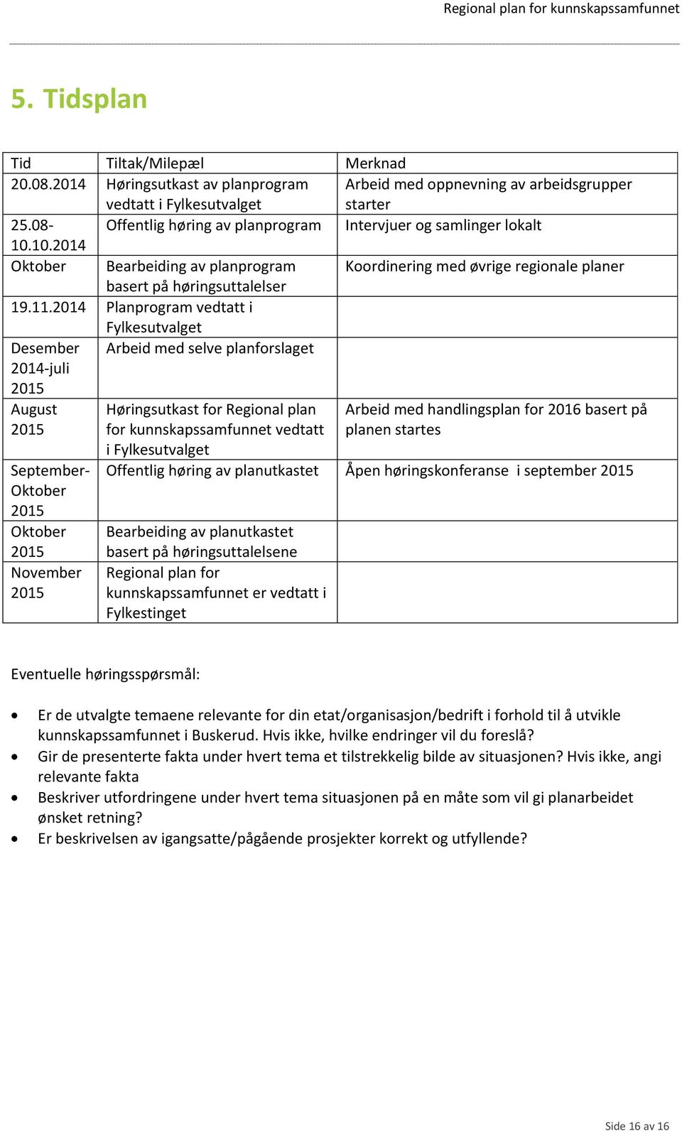 2014 Planprogram vedtatt i Fylkesutvalget Desember Arbeid med selve planforslaget 2014-juli 2015 August 2015 Høringsutkast for Regional plan for kunnskapssamfunnet vedtatt Arbeid med handlingsplan