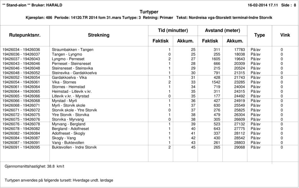 På/av 0 19426037-19426043 Lyngmo - Perneset 2 27 1605 19643 På/av 0 19426043-19426046 Perneset - Steinsneset 1 28 666 20309 På/av 0 19426046-19426048 Steinsneset - Steinsvika 1 29 215 20524 På/av 0