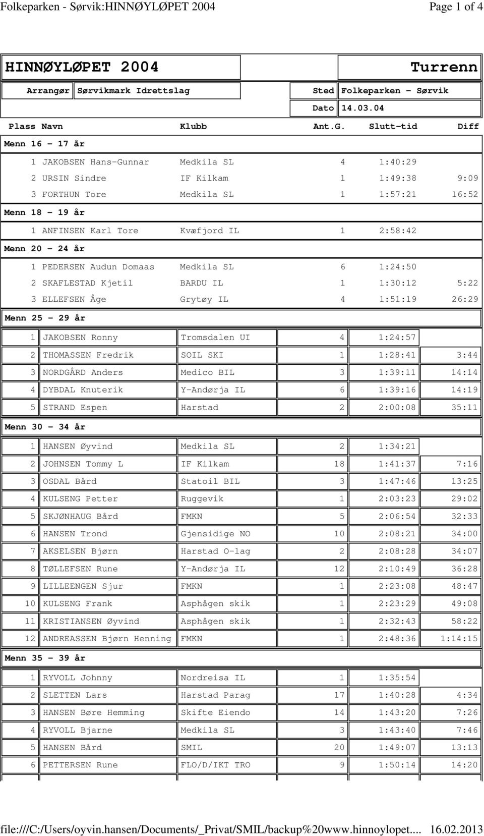 IL 1 2:58:42 Menn 20-24 år 1 PEDERSEN Audun Domaas Medkila SL 6 1:24:50 2 SKAFLESTAD Kjetil BARDU IL 1 1:30:12 5:22 3 ELLEFSEN Åge Grytøy IL 4 1:51:19 26:29 Menn 25-29 år 1 JAKOBSEN Ronny Tromsdalen