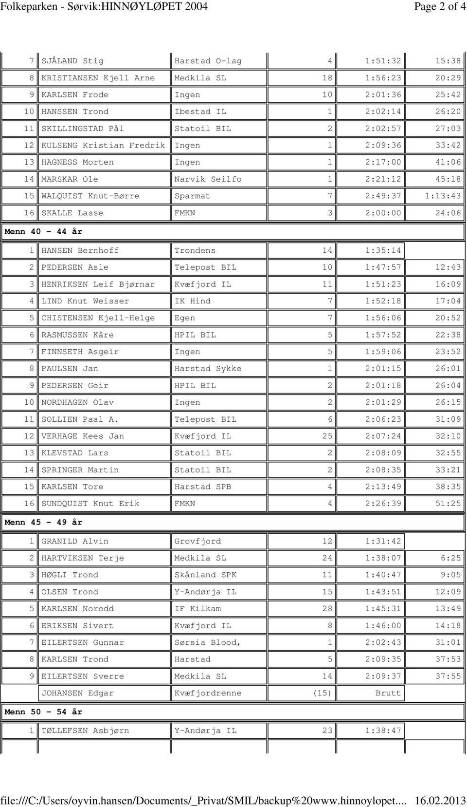 Knut-Børre Sparmat 7 2:49:37 1:13:43 16 SKALLE Lasse FMKN 3 2:00:00 24:06 Menn 40-44 år 1 HANSEN Bernhoff Trondens 14 1:35:14 2 PEDERSEN Asle Telepost BIL 10 1:47:57 12:43 3 HENRIKSEN Leif Bjørnar