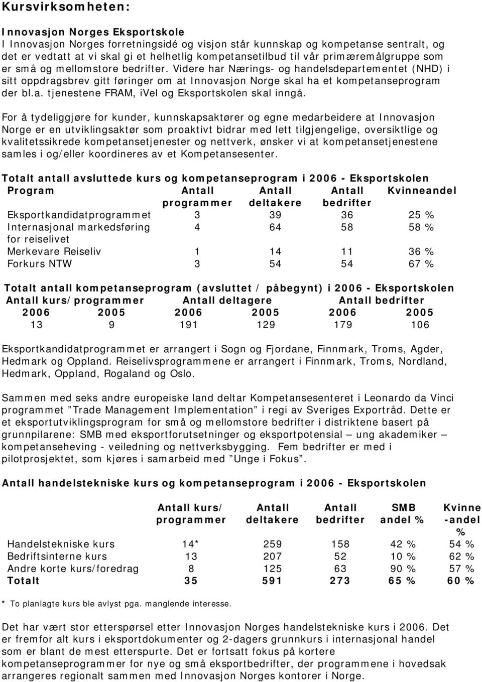 Videre har Nærings- og handelsdepartementet (NHD) i sitt oppdragsbrev gitt føringer om at Innovasjon Norge skal ha et kompetanseprogram der bl.a. tjenestene FRAM, ivel og Eksportskolen skal inngå.