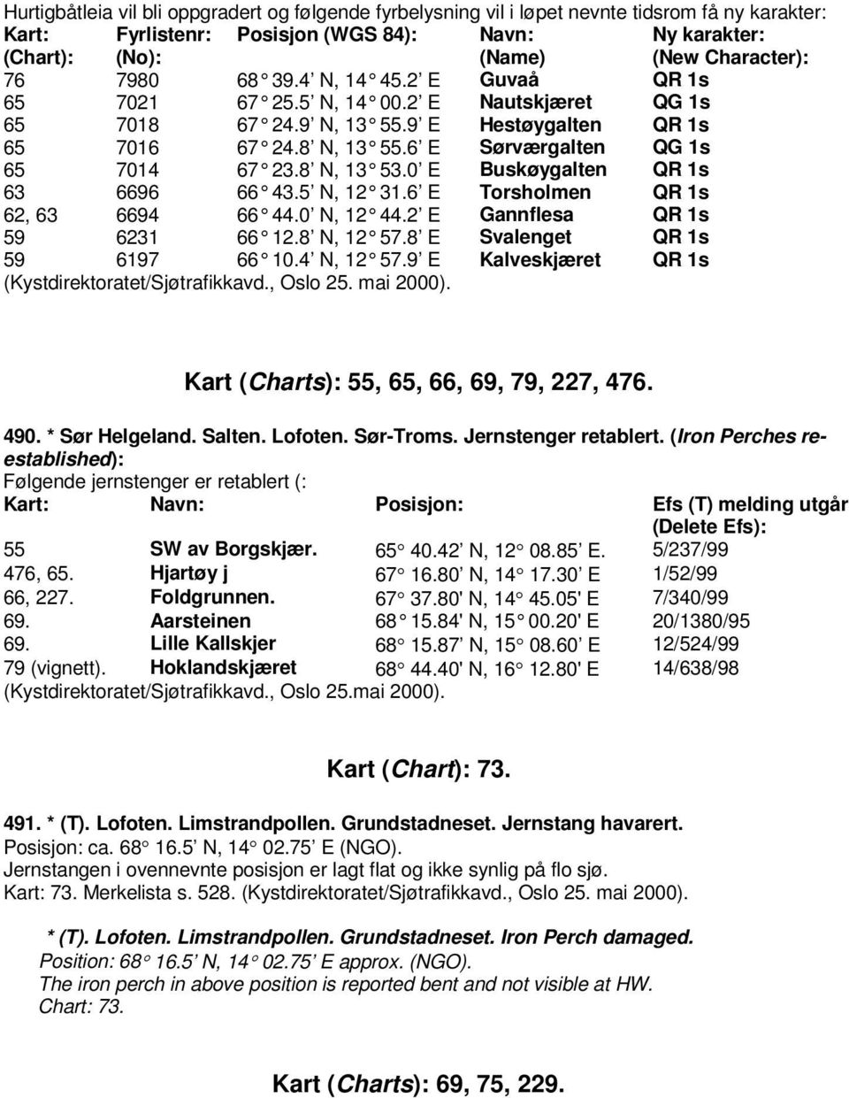 8 N, 13 53.0 E Buskøygalten QR 1s 63 6696 66 43.5 N, 12 31.6 E Torsholmen QR 1s 62, 63 6694 66 44.0 N, 12 44.2 E Gannflesa QR 1s 59 6231 66 12.8 N, 12 57.8 E Svalenget QR 1s 59 6197 66 10.4 N, 12 57.