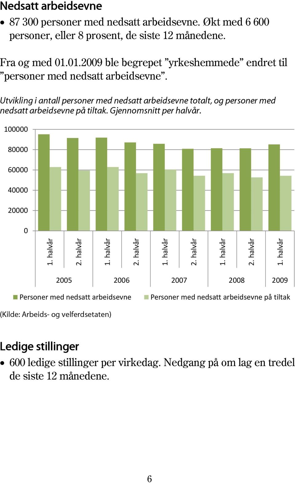 Utvikling i antall personer med nedsatt arbeidsevne totalt, og personer med nedsatt arbeidsevne på tiltak. Gjennomsnitt per halvår.