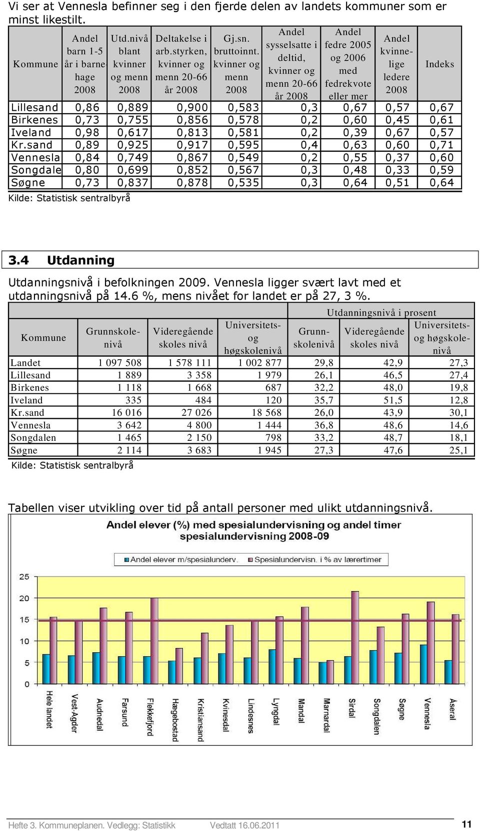 kvinnelige deltid, og 2006 Kommune i barnehage og menn menn 20-66 menn ledere kvinner kvinner og kvinner og kvinner og med menn 20-66 fedrekvote 2008 2008 2008 2008 2008 2008 eller mer Indeks