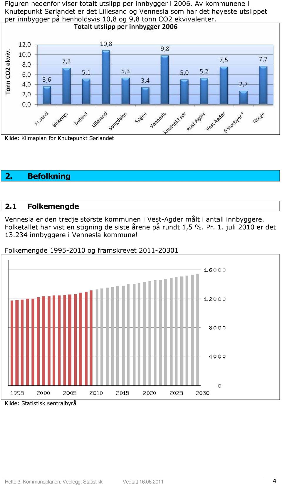 Kilde: Klimaplan for Knutepunkt Sørlandet 2. Befolkning 2.1 Folkemengde Vennesla er den tredje største kommunen i Vest-Agder målt i antall innbyggere.