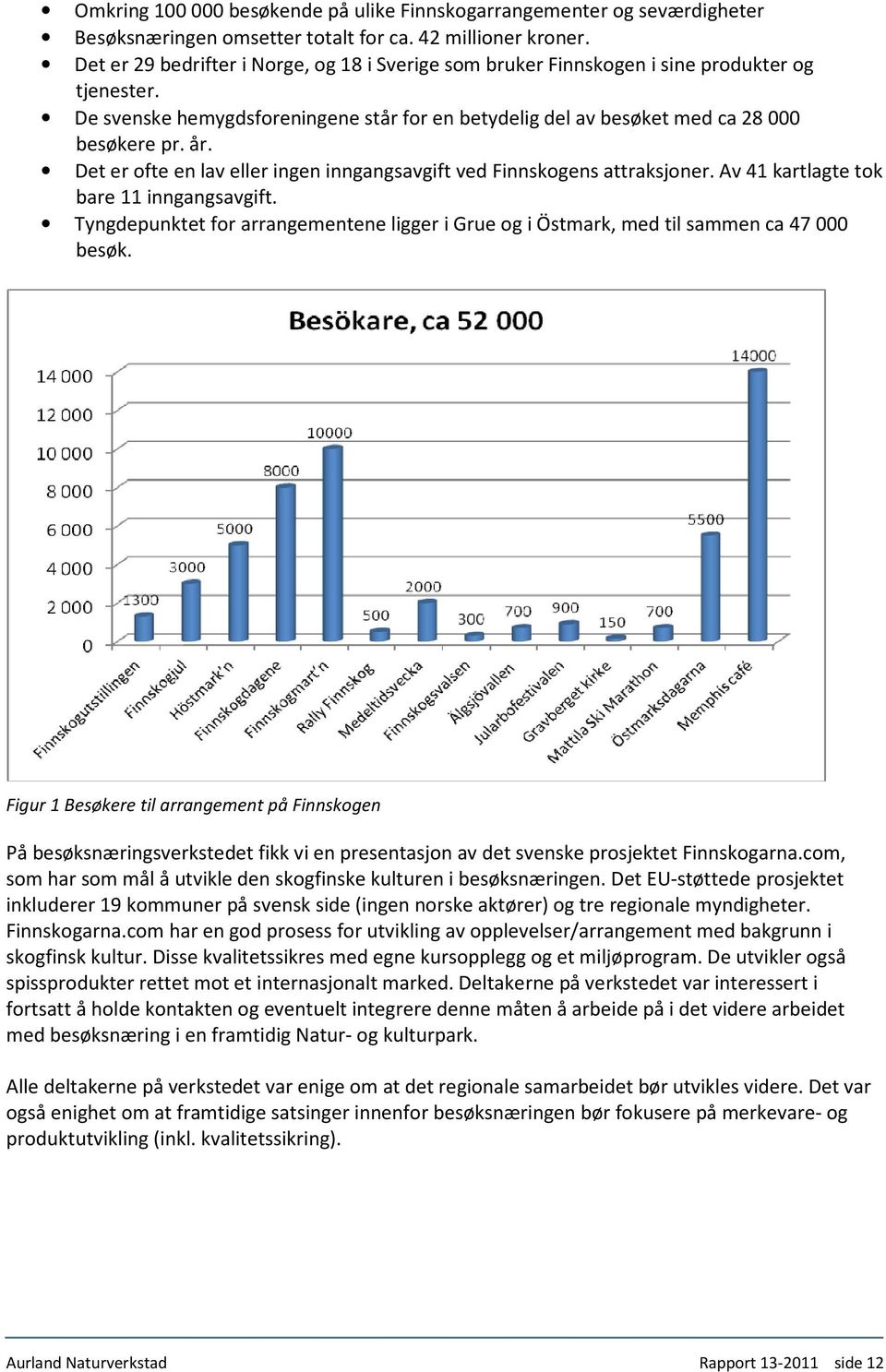 Det er ofte en lav eller ingen inngangsavgift ved Finnskogens attraksjoner. Av 41 kartlagte tok bare 11 inngangsavgift.