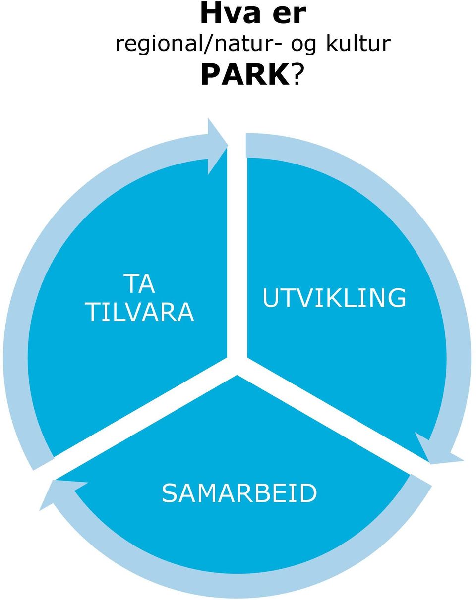 og kultur PARK?