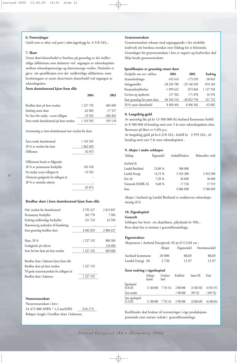 Nedanfor er gjeve ein spesifikasjon over dei midlertidige ulikheitene, samt berekningane av utsett skatt/utsett skattefordel ved utgangen av rekneskapsåret.