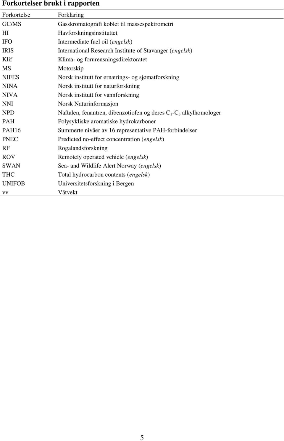 sjømatforskning Norsk institutt for naturforskning Norsk institutt for vannforskning Norsk Naturinformasjon Naftalen, fenantren, dibenzotiofen og deres C 1 -C 3 alkylhomologer Polysykliske aromatiske