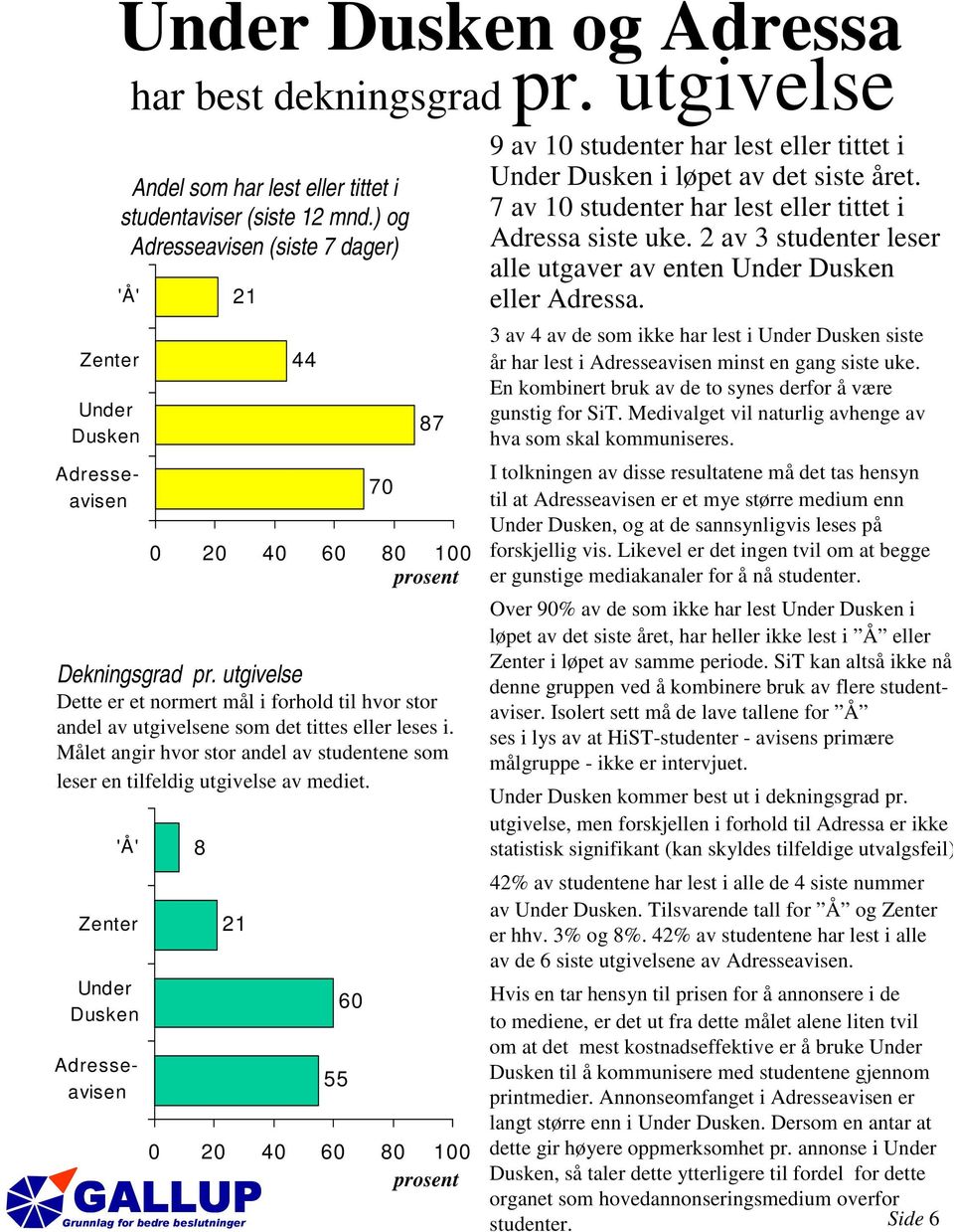 Målet angir hvor stor andel av studentene som leser en tilfeldig utgivelse av mediet. 8 Under Dusken i løpet av det siste året. 7 av 1 studenter har lest eller tittet i Adressa siste uke.