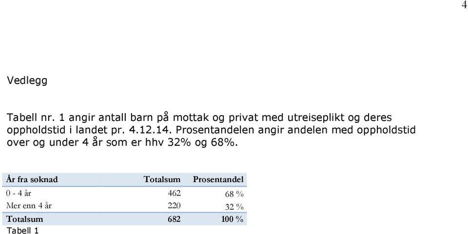 i landet pr. 4.12.14.