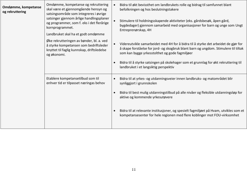 Landbruket skal ha et godt omdømme Bidra til økt bevissthet om landbrukets rolle og bidrag til samfunnet blant befolkningen og hos beslutningstakere Stimulere til holdningsskapende aktiviteter (eks.