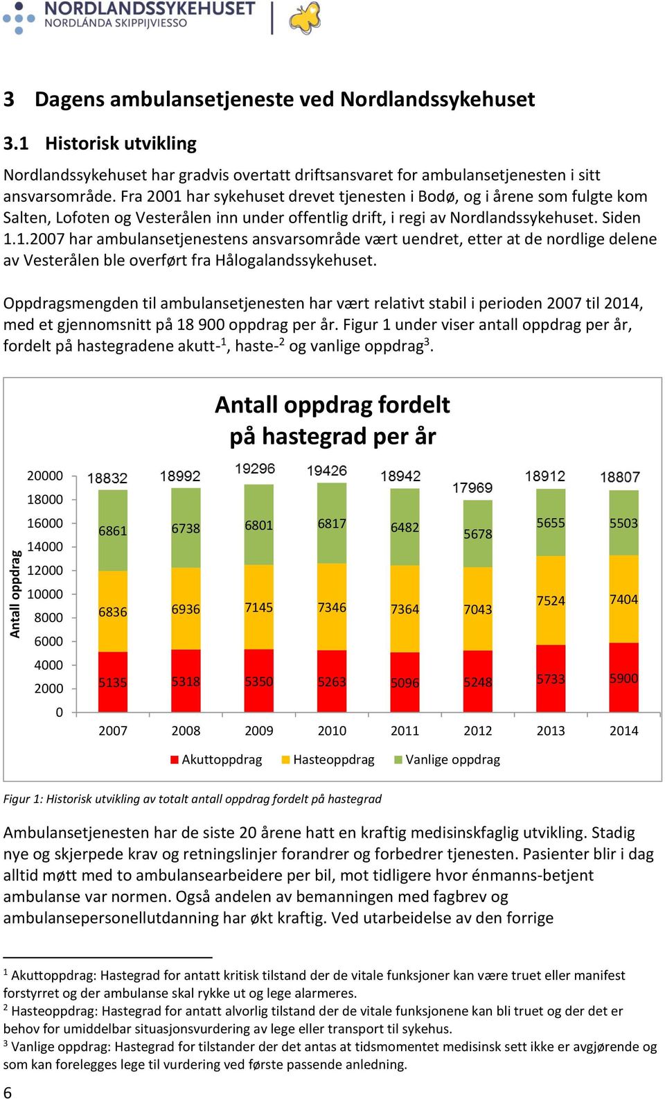 Oppdragsmengden til ambulansetjenesten har vært relativt stabil i perioden 2007 til 2014, med et gjennomsnitt på 18 900 oppdrag per år.