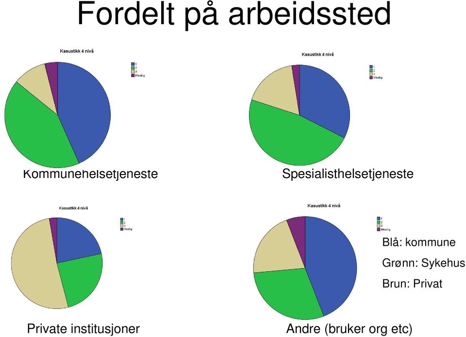 Spesialisthelsetjeneste Blå: kommune