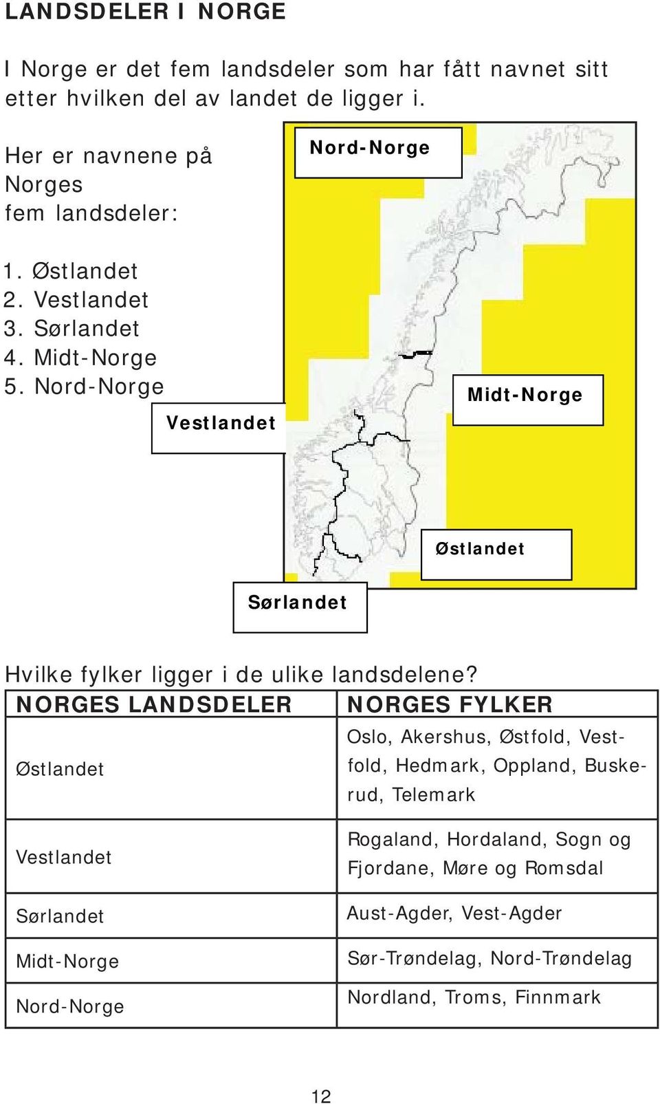 Nord-Norge Vestlandet Midt-Norge Østlandet Sørlandet Hvilke fylker ligger i de ulike landsdelene?