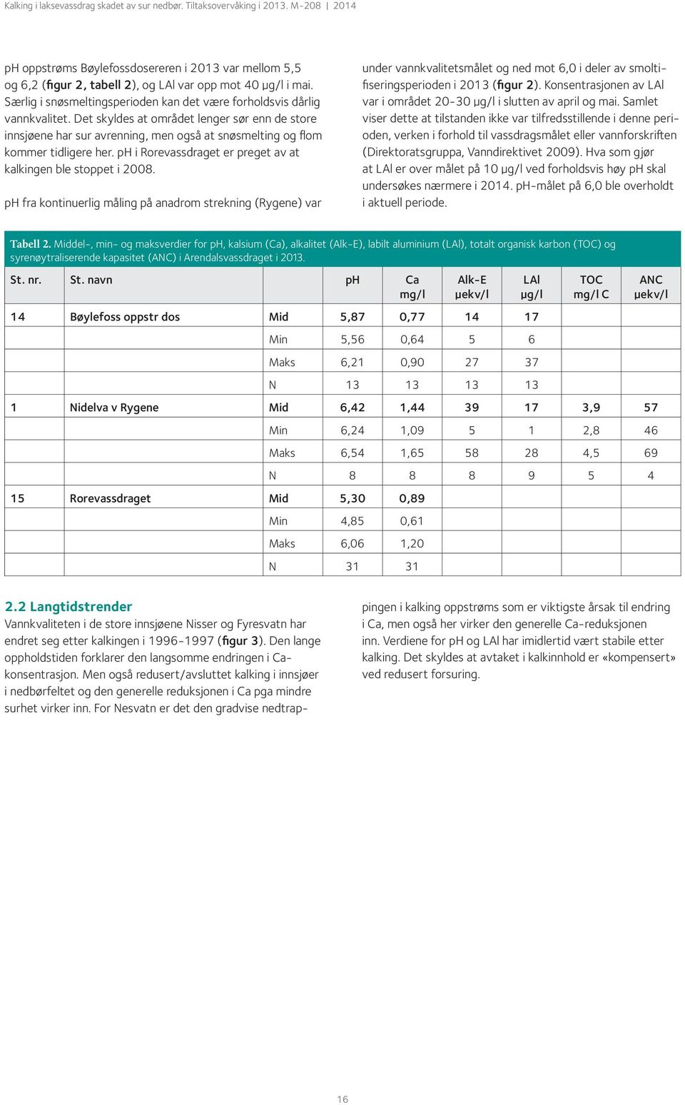 fra kontinuerlig måling på anadrom strekning (Rygene) var under vannkvalitetsmålet og ned mot 6,0 i deler av smoltifiseringsperioden i 2013 (figur 2).