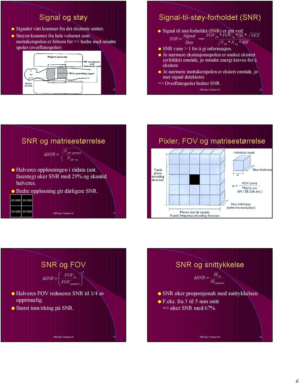 gitt ved: Signal FOVPh * FOVFq * SL * NEX SNR = = Støy N Ph * N Fq * BW SNR være > 1 for å gi informasjon.