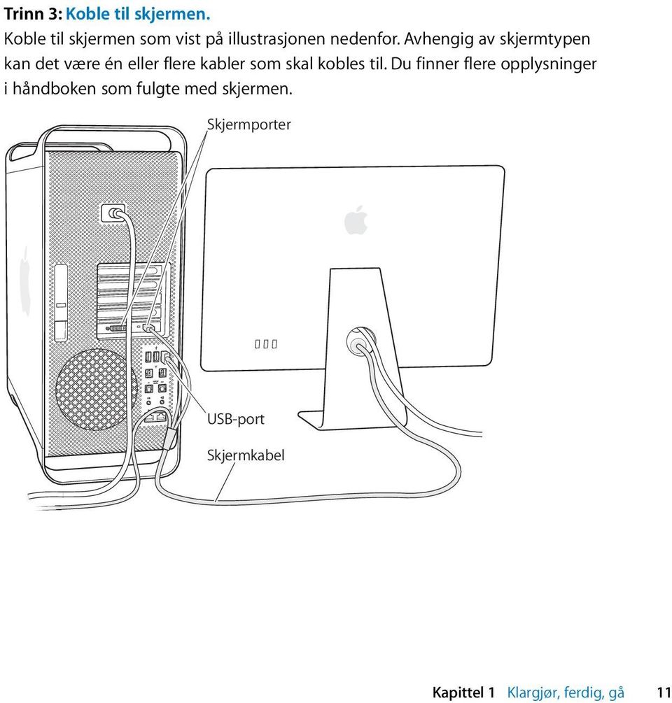 Avhengig av skjermtypen kan det være én eller flere kabler som skal kobles