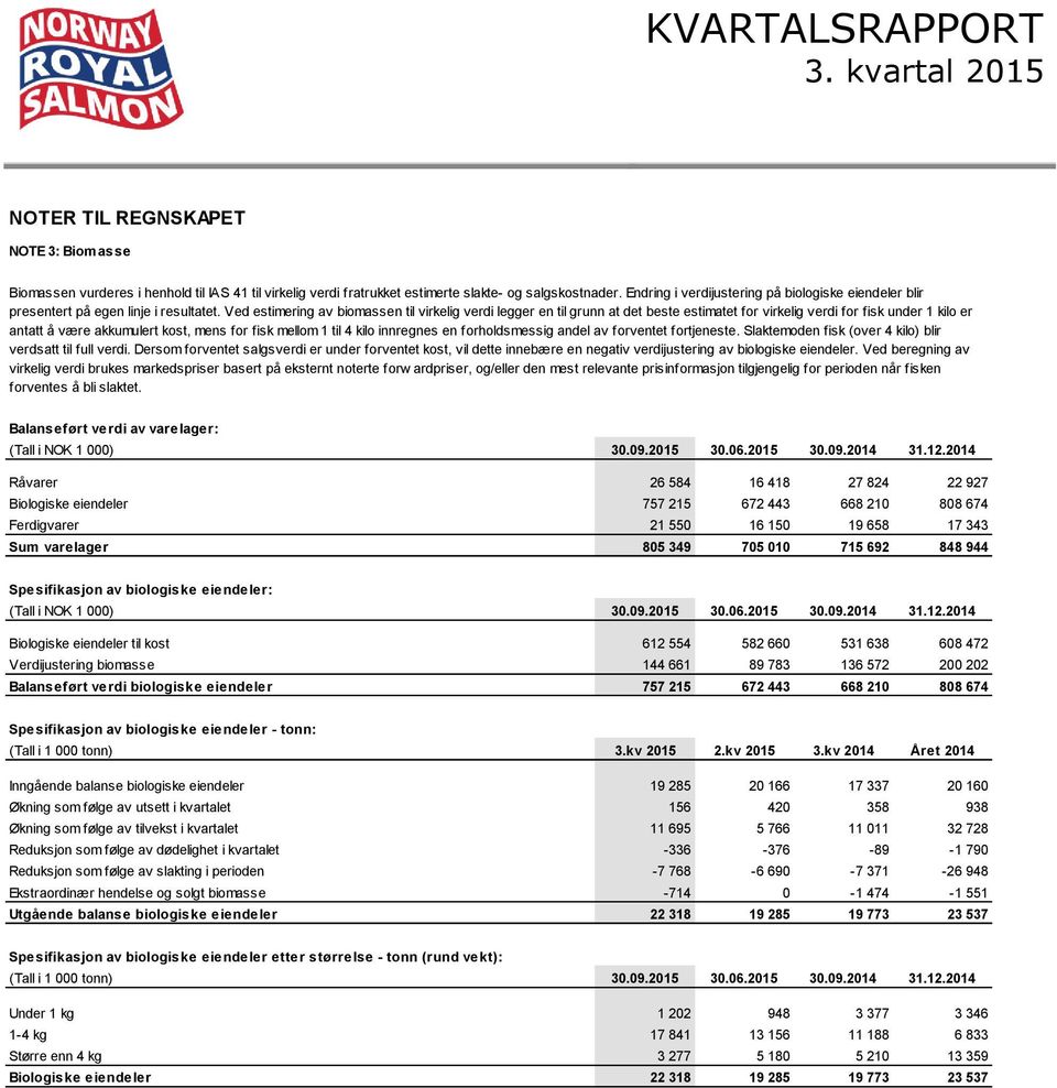 Ved estimering av biomassen til virkelig verdi legger en til grunn at det beste estimatet for virkelig verdi for fisk under 1 kilo er antatt å være akkumulert kost, mens for fisk mellom 1 til 4 kilo