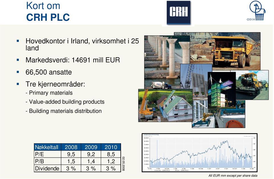 2008 2009 2010 P/E 9,5 9,2 8,5 P/B 1,5 1,4 1,2 Dividende 3 % 3 % 3 % 02.05.2008 8,000 7,000 6,000 5,000 4,000 3,000 2,000 1,000 0 15 4.