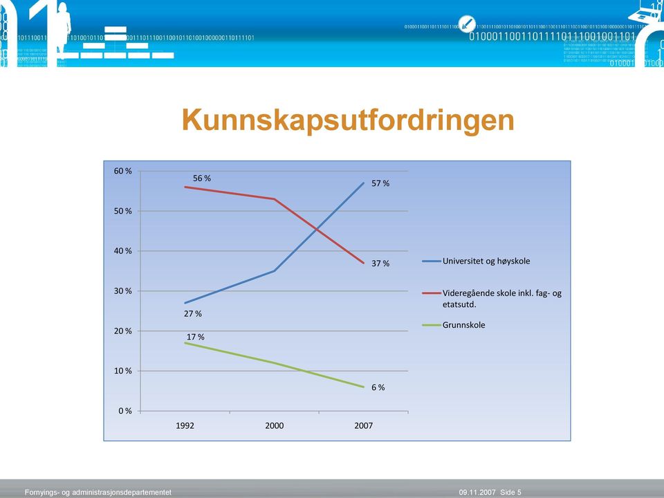 % 17 % Videregående skole inkl.