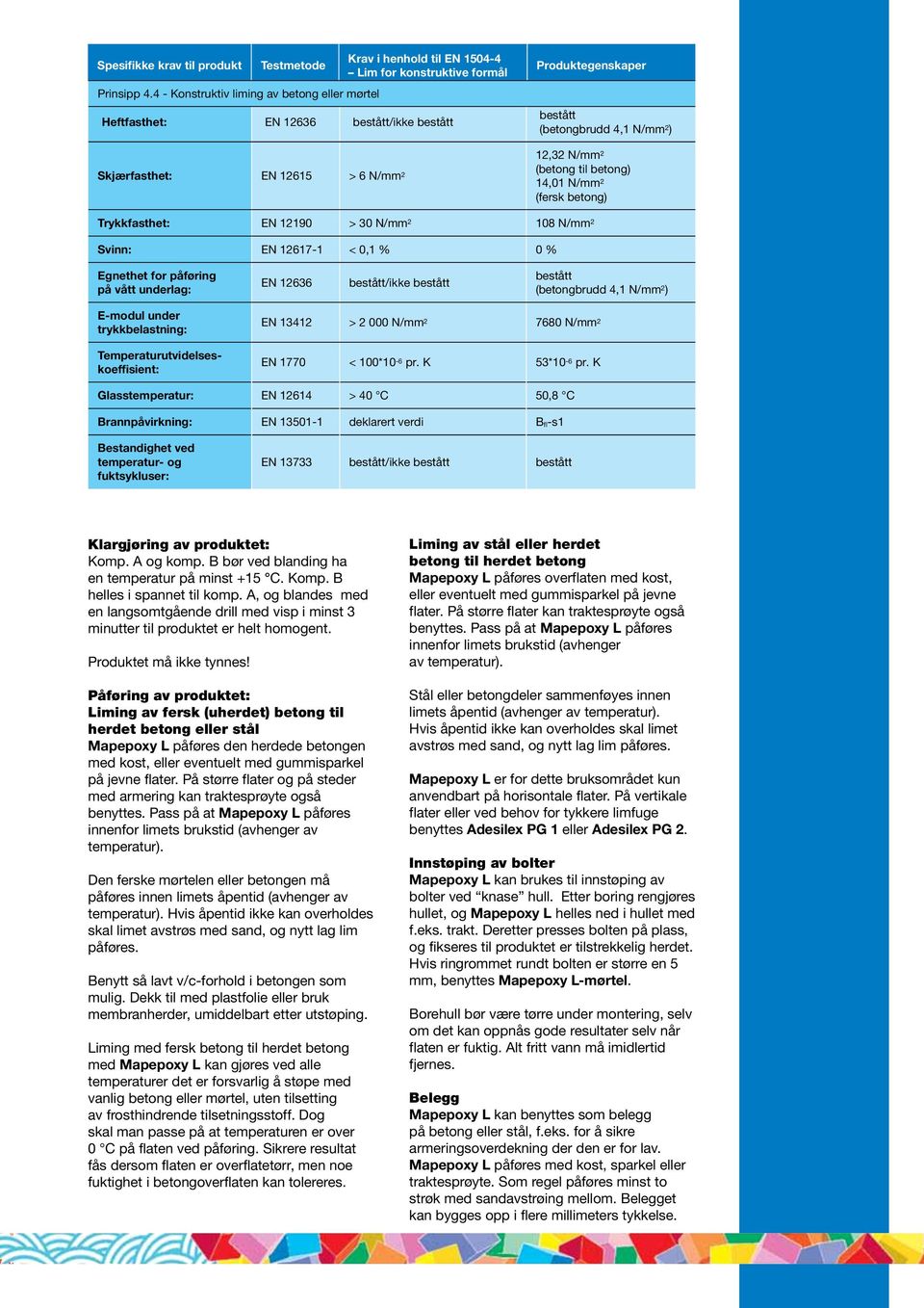 Skjærfasthet: EN 12615 > 6 N/mm 2 (betong til betong) 14,01 N/mm 2 12,32 N/mm2 (fersk betong) Trykkfasthet: EN 12190 > 30 N/mm 2 108 N/mm 2 Svinn: EN 12617-1 < 0,1 % 0 % Egnethet for påføring på vått