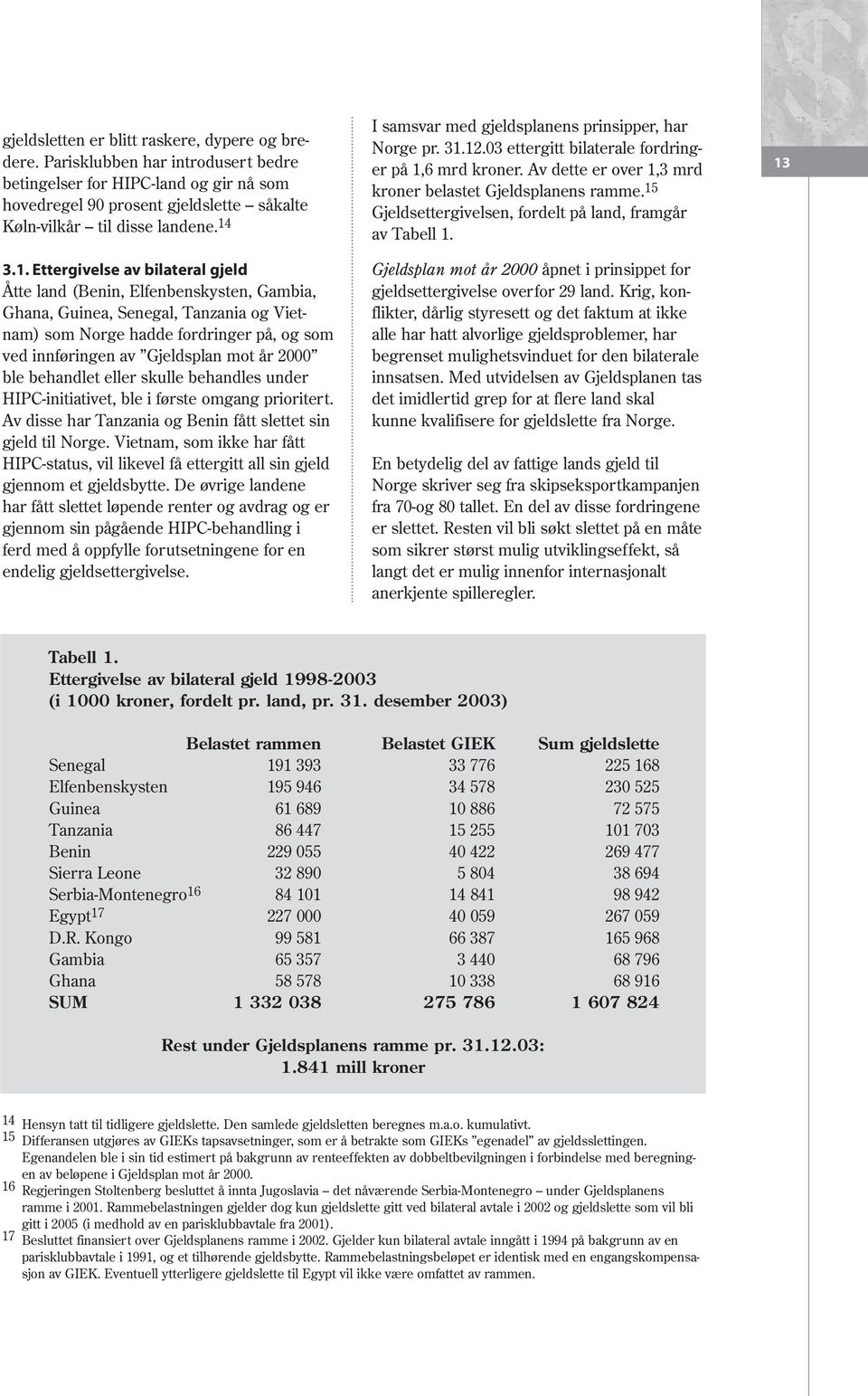 år 2000 ble behandlet eller skulle behandles under HIPC-initiativet, ble i første omgang prioritert. Av disse har Tanzania og Benin fått slettet sin gjeld til Norge.