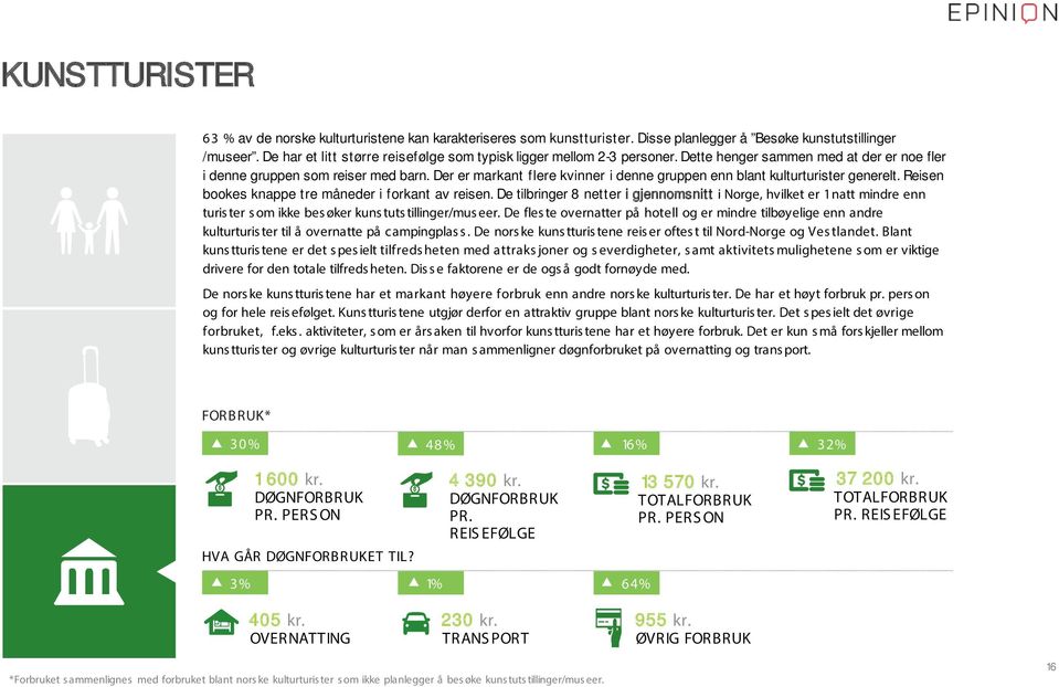 Der er markant flere kvinner i denne gruppen enn blant kulturturister generelt. Reisen bookes knappe tre måneder i forkant av reisen.