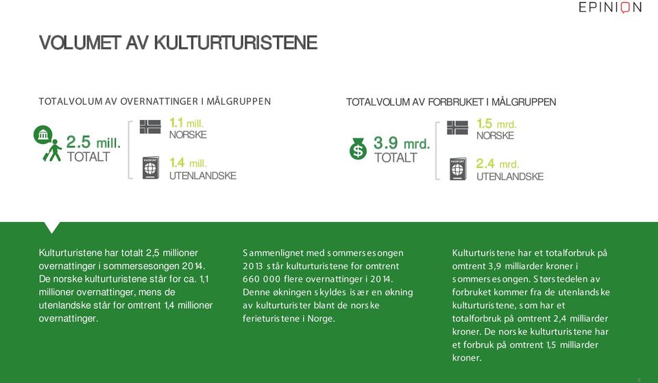 1,1 millioner overnattinger, mens de utenlandske står for omtrent 1,4 millioner overnattinger.