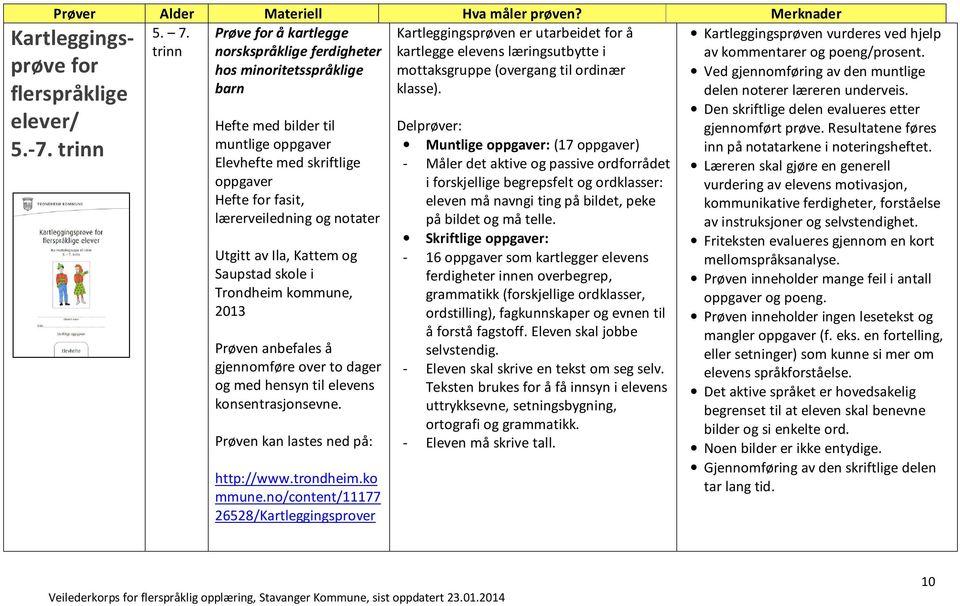 notater Utgitt av Ila, Kattem og Saupstad skole i Trondheim kommune, 2013 Prøven anbefales å gjennomføre over to dager og med hensyn til elevens konsentrasjonsevne.